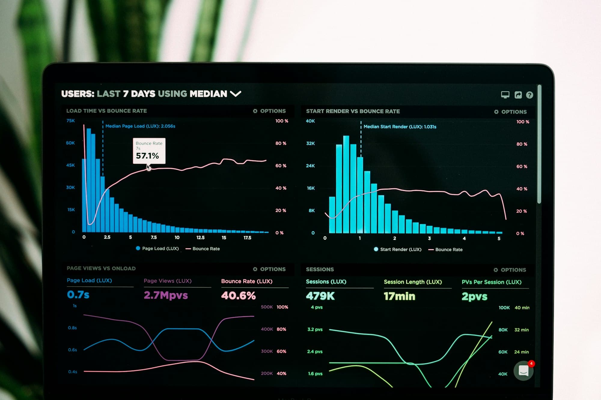 Dashboard analitik finansial di layar laptop